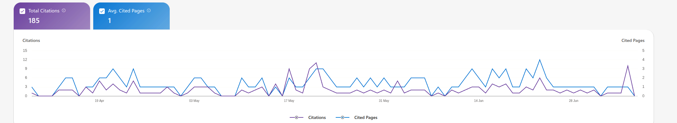 Bing Webmaster Tools AI Performance report showing citation trends for DocPilot